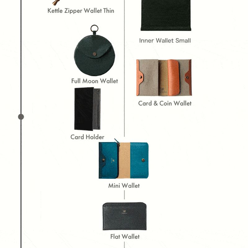 カードホルダー – POSTALCO